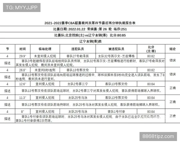 篮球比赛中的八秒违例，你需要了解的基础规则判罚