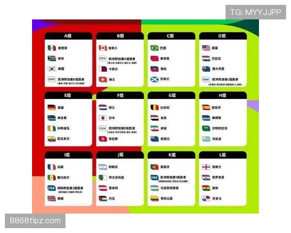 2026世界杯48支球队如何分成12个小组的规则详解