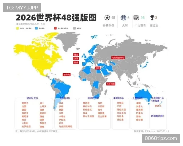 2026世界杯晋级资格怎么判断 2026世界杯晋级资格怎么判断