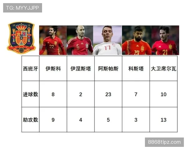 世界杯豪门进攻配置达到什么级别